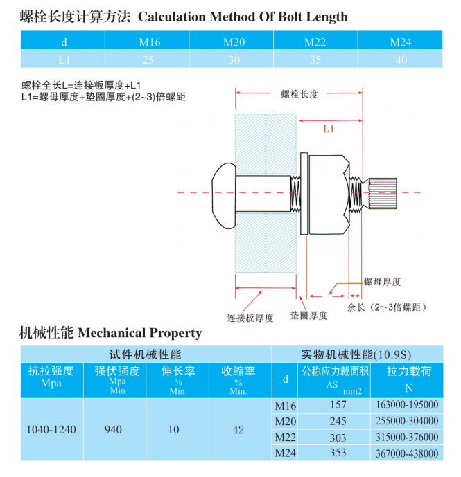 友同|江苏友同金属制品|江苏友同|不锈钢金属软管|不锈钢补偿器|不锈钢伸缩节|减震器|避震器|抗震支架|成品支吊架|高强螺栓|化学锚栓